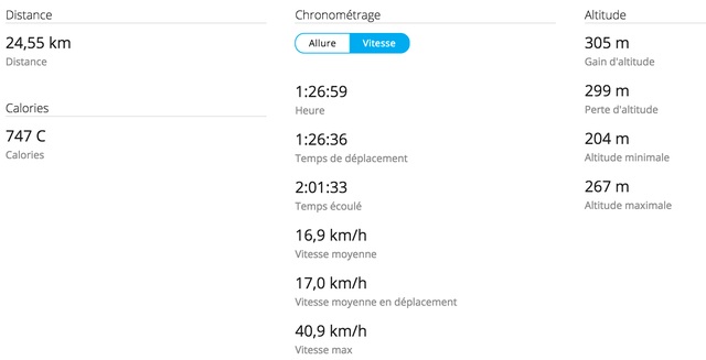 Randonnée tandem mai 2016