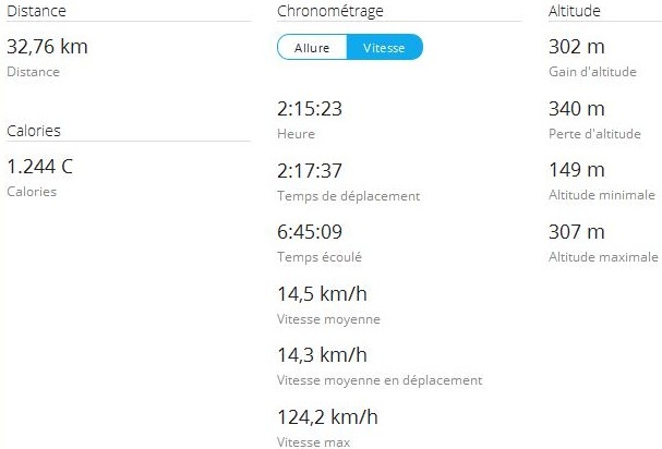 Randonnée tandem août 2015