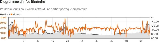 Randonnée tandem à Profondeville